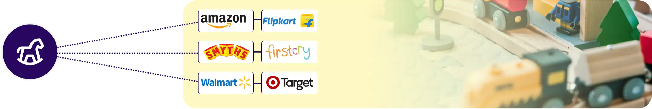 Scraper Development 1